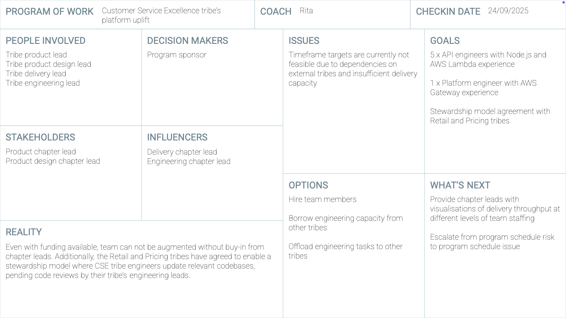 Coaching canvas example
