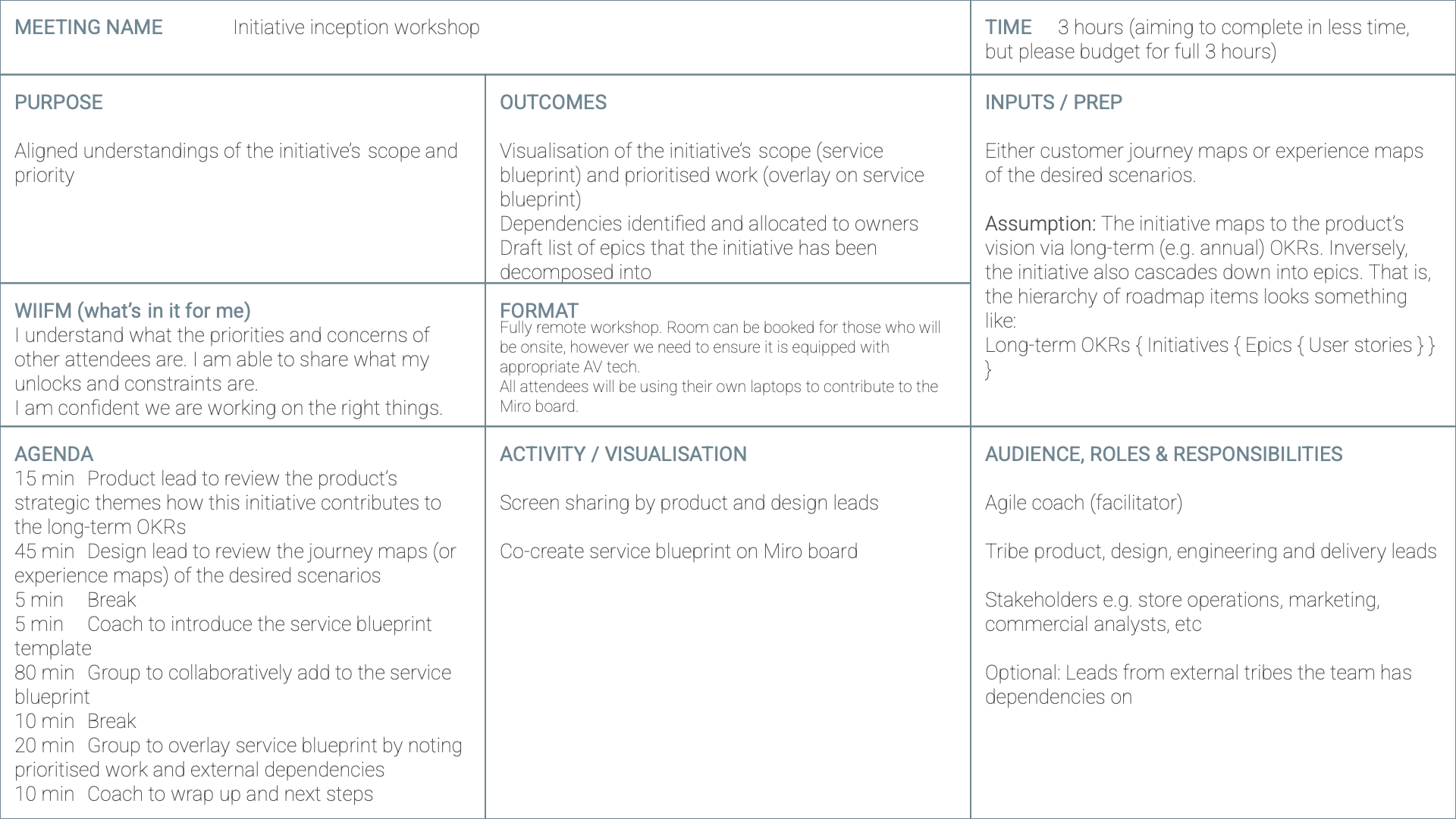 Meeting canvas example